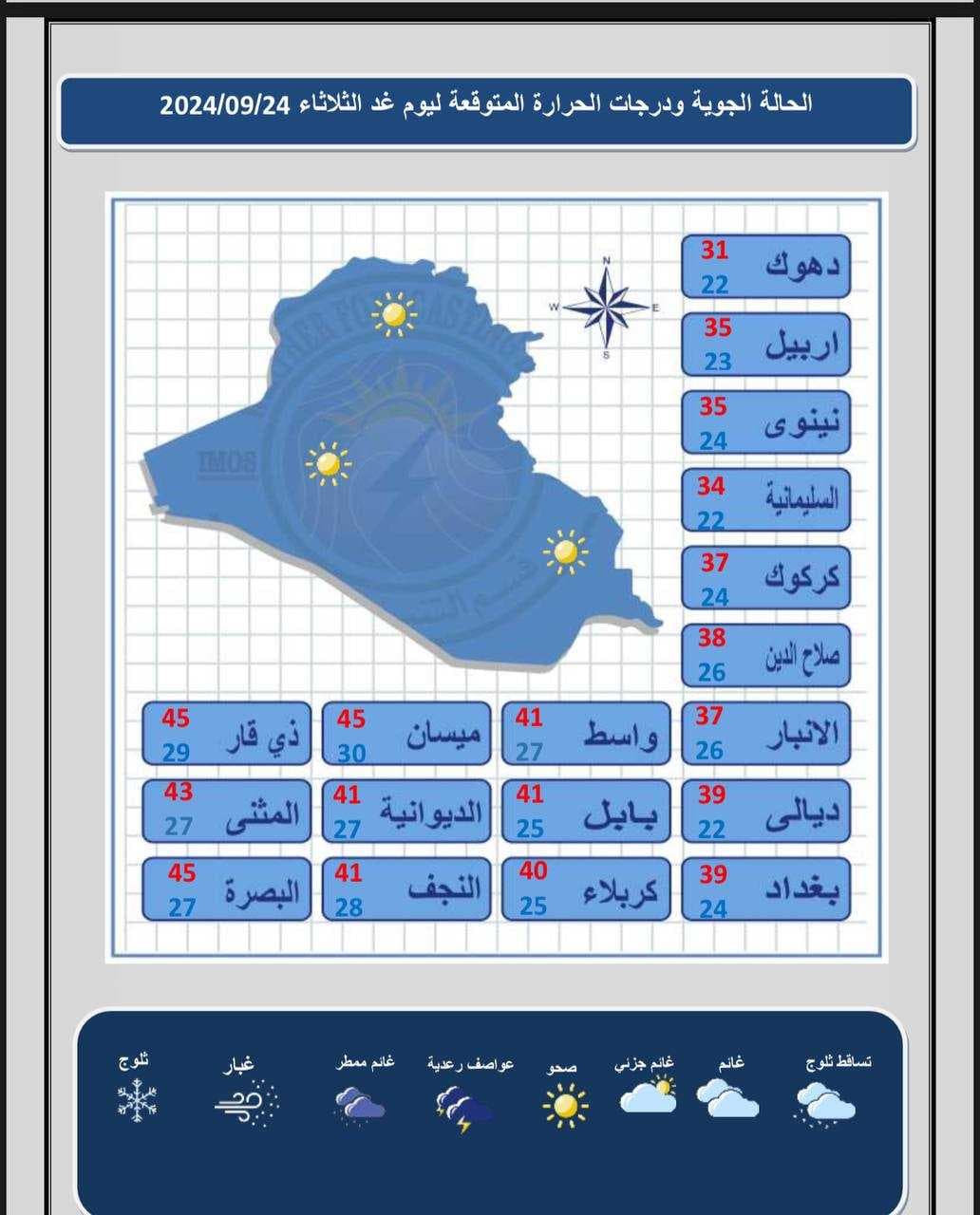 الأنواء الجوية: استمرار انخفاض درجات الحرارة