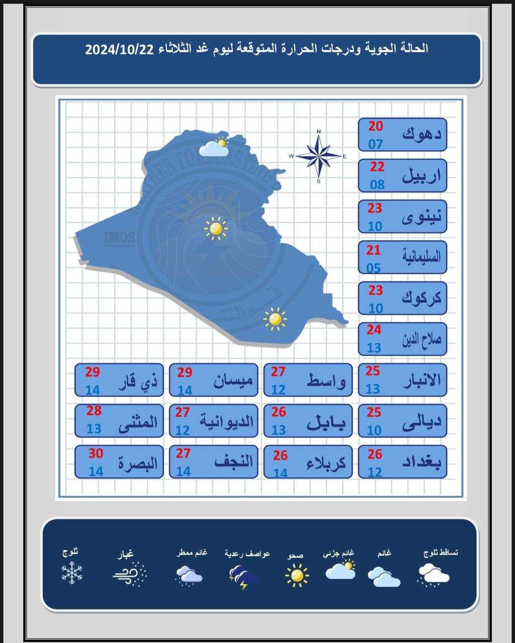 17 محافظة تحت الـ30 مئوية.. الأنواء الجوية: أمطار وانخفاض بدرجات الحرارة