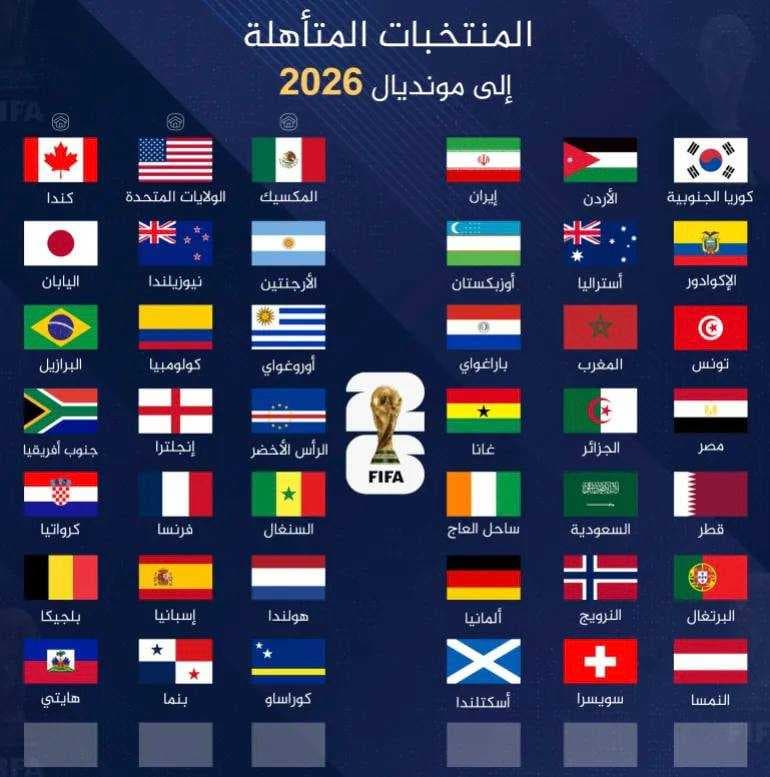 بدء قرعة الملحق العالمي والاوروبي المؤهل الى كأس العالم