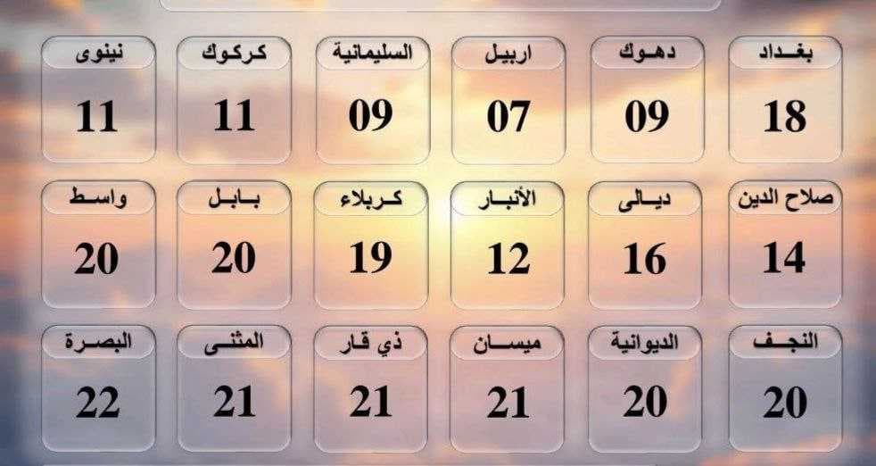 انخفاض درجات الحراراة في البلاد.